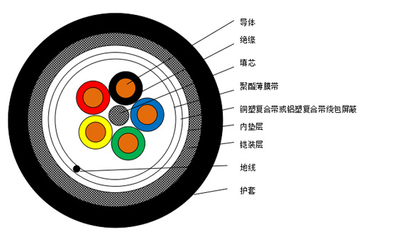 津联线缆有限公司