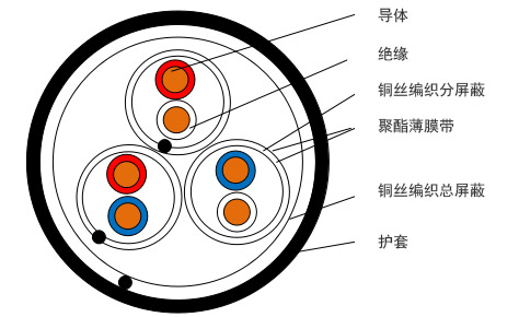 津联线缆有限公司