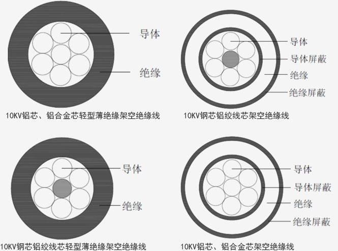 津联线缆有限公司