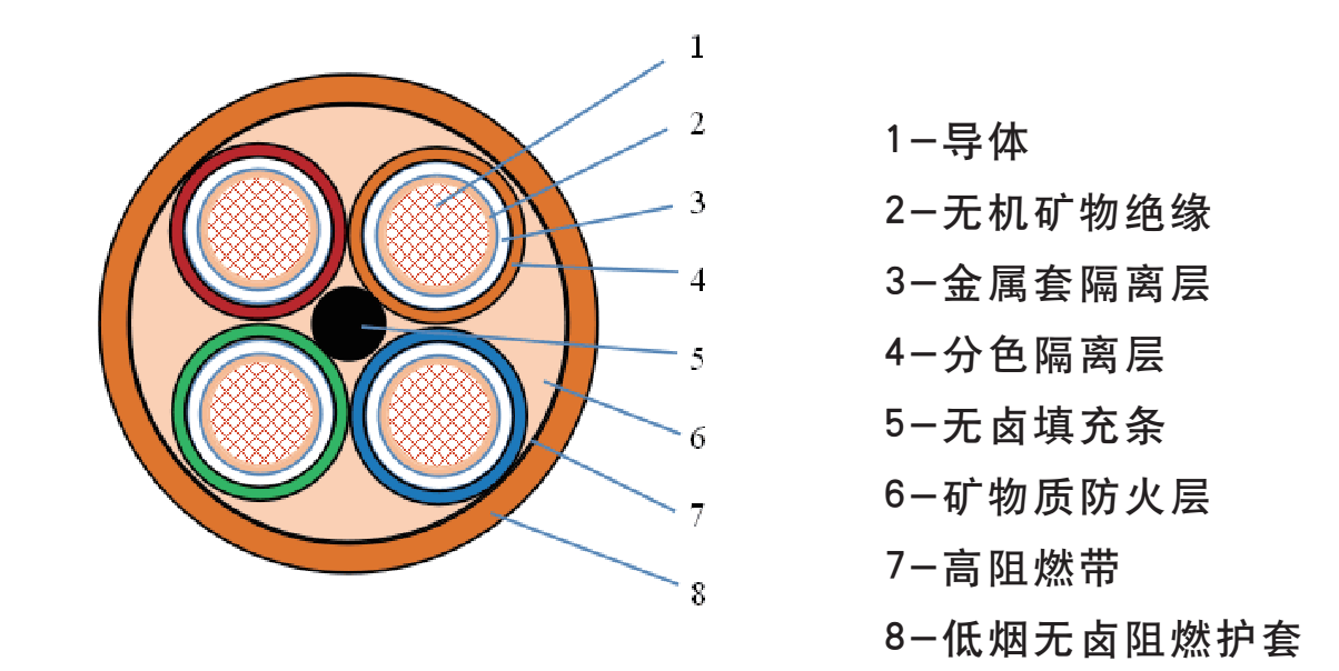 津联线缆有限公司