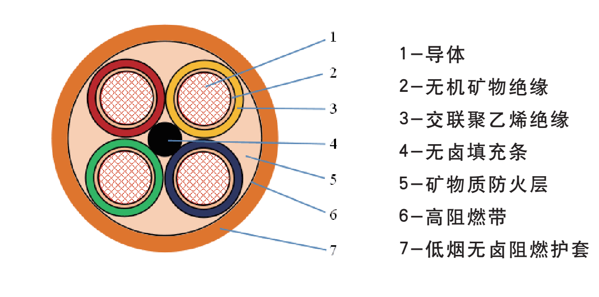 津联线缆有限公司